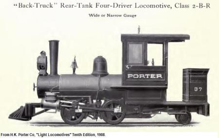 Porter 0-4-2a