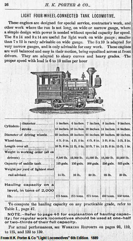 Porter tank locomotive