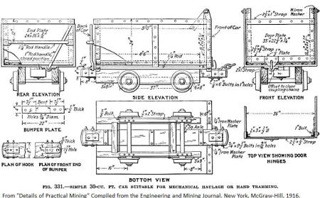 mine car diagram
