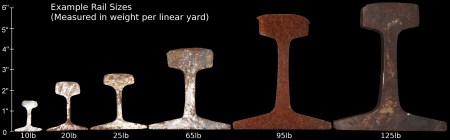 Some example rail sizes based on the author's collection.